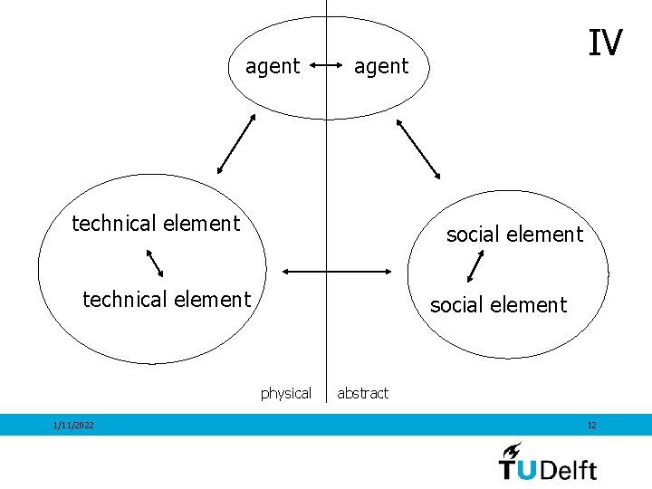 agent technical element social element physical 1/11/2022 IV abstract 12 