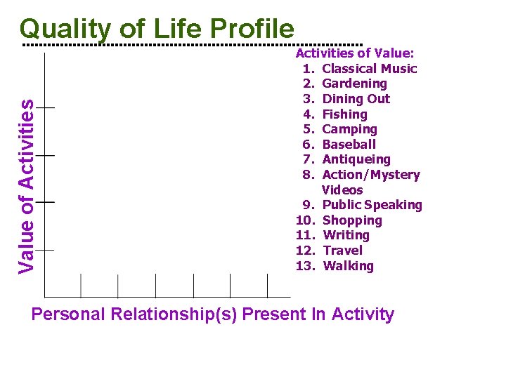 Value of Activities Quality of Life Profile Activities of Value: 1. Classical Music 2.