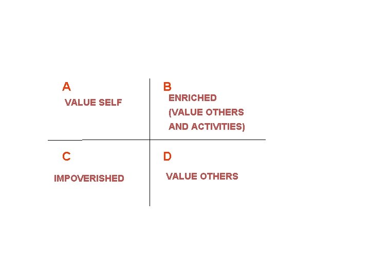 A VALUE SELF B ENRICHED (VALUE OTHERS AND ACTIVITIES) C IMPOVERISHED D VALUE OTHERS