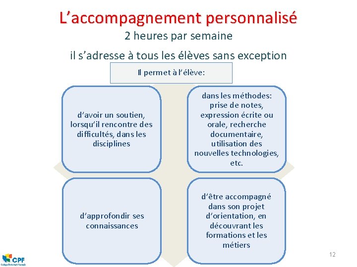 L’accompagnement personnalisé 2 heures par semaine il s’adresse à tous les élèves sans exception