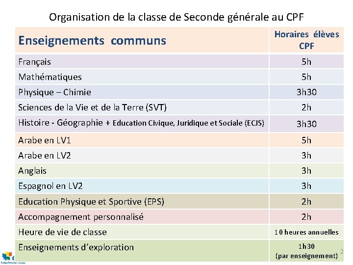 Organisation de la classe de Seconde générale au CPF Enseignements communs Horaires élèves CPF