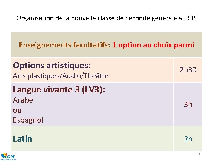 Organisation de la nouvelle classe de Seconde générale au CPF Enseignements facultatifs: 1 option