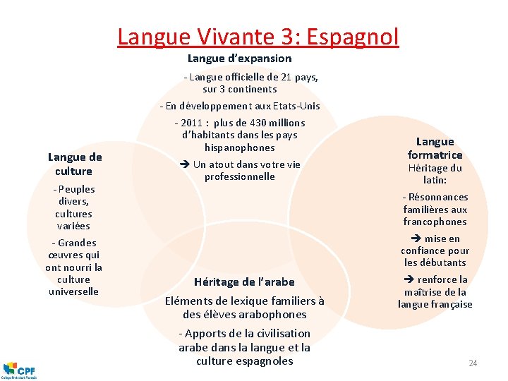 Langue Vivante 3: Espagnol Langue d’expansion - Langue officielle de 21 pays, sur 3