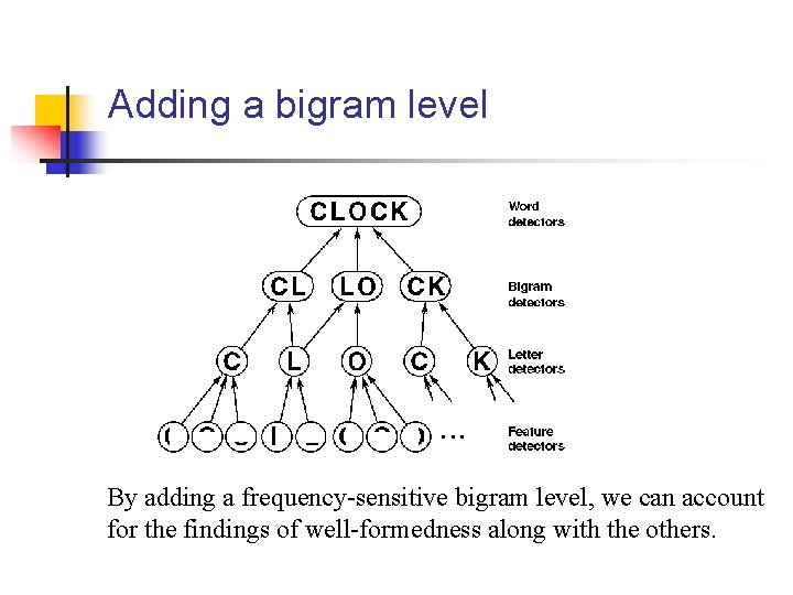 Adding a bigram level By adding a frequency-sensitive bigram level, we can account for