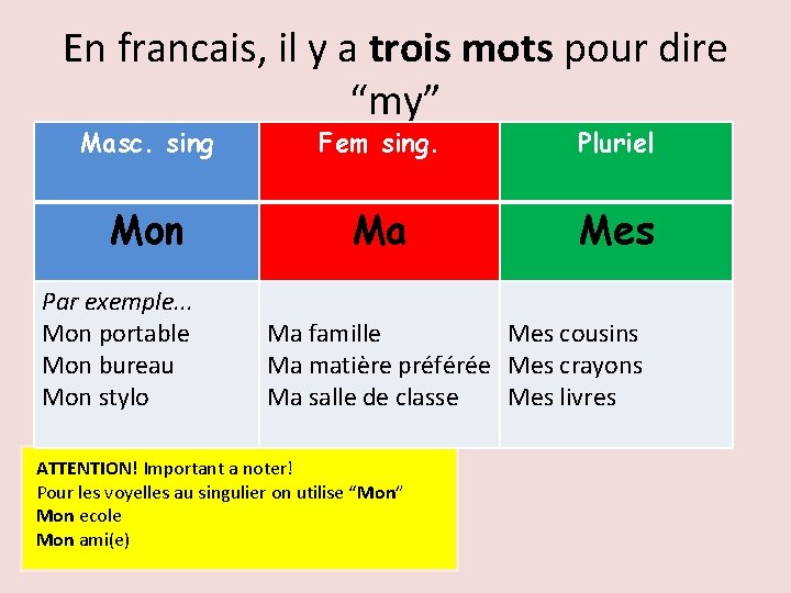 En francais, il y a trois mots pour dire “my” Masc. sing Fem sing.