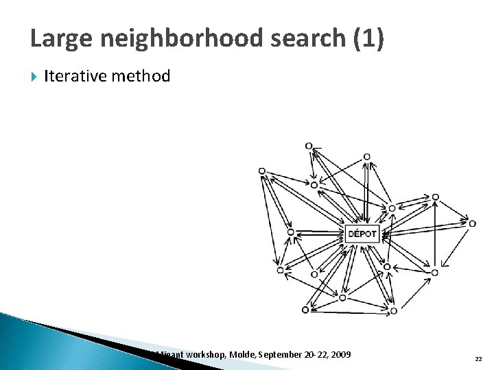 Large neighborhood search (1) Iterative method DOMinant workshop, Molde, September 20 -22, 2009 22