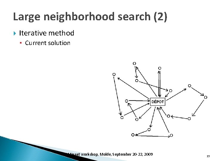 Large neighborhood search (2) Iterative method ▪ Current solution DOMinant workshop, Molde, September 20