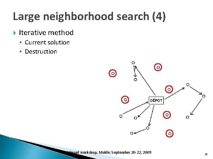 Large neighborhood search (4) Iterative method ▪ Current solution ▪ Destruction DOMinant workshop, Molde,