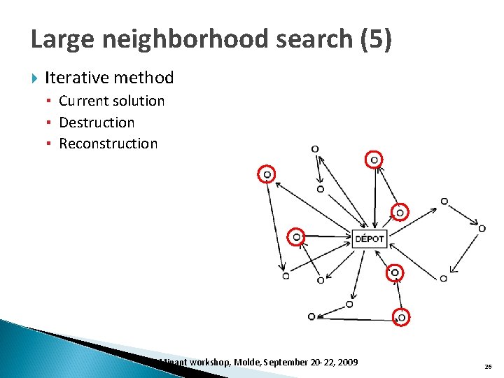 Large neighborhood search (5) Iterative method ▪ Current solution ▪ Destruction ▪ Reconstruction DOMinant