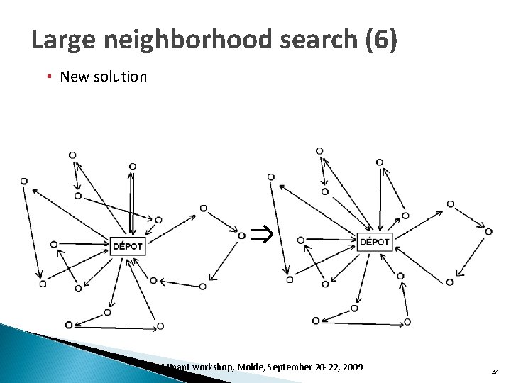 Large neighborhood search (6) ▪ New solution DOMinant workshop, Molde, September 20 -22, 2009