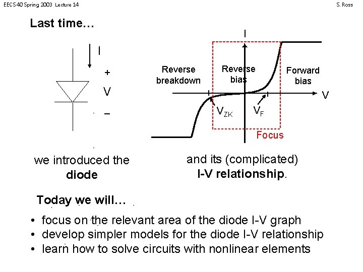 EECS 40 Spring 2003 Lecture 14 S. Ross Last time… I I + V
