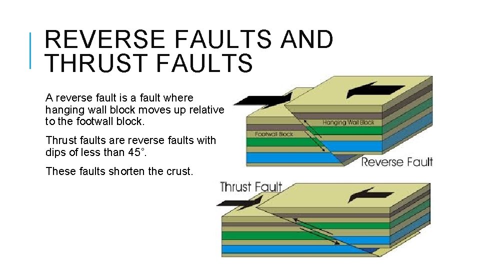 REVERSE FAULTS AND THRUST FAULTS A reverse fault is a fault where hanging wall
