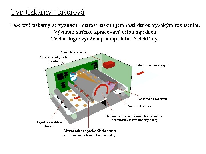 Typ tiskárny : laserová Laserové tiskárny se vyznačují ostrostí tisku i jemností danou vysokým