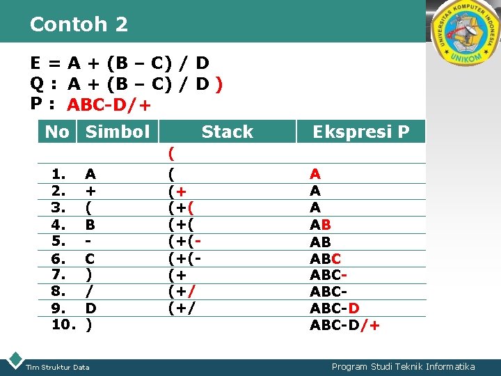 Contoh 2 LOGO E = A + (B – C) / D Q :