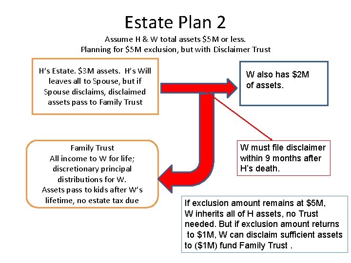 Estate Plan 2 Assume H & W total assets $5 M or less. Planning