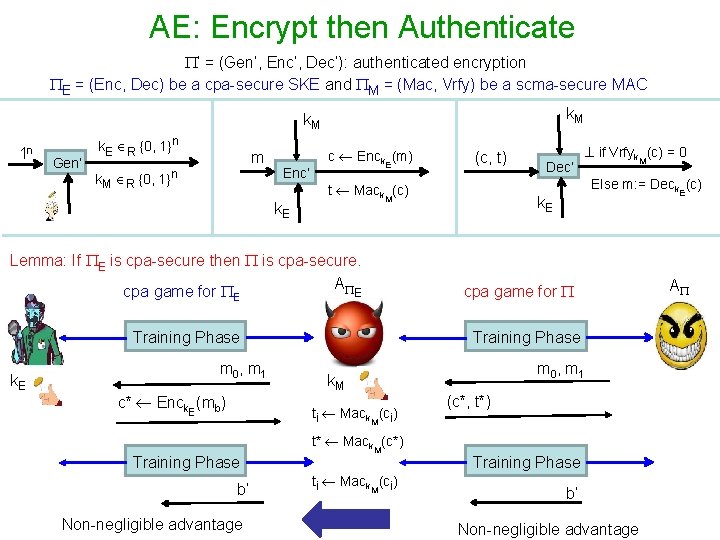AE: Encrypt then Authenticate ’ = (Gen’, Enc’, Dec’): authenticated encryption E = (Enc,