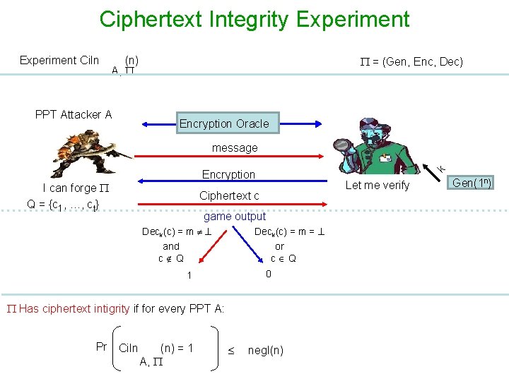 Ciphertext Integrity Experiment Ci. In (n) A, PPT Attacker A = (Gen, Enc, Dec)