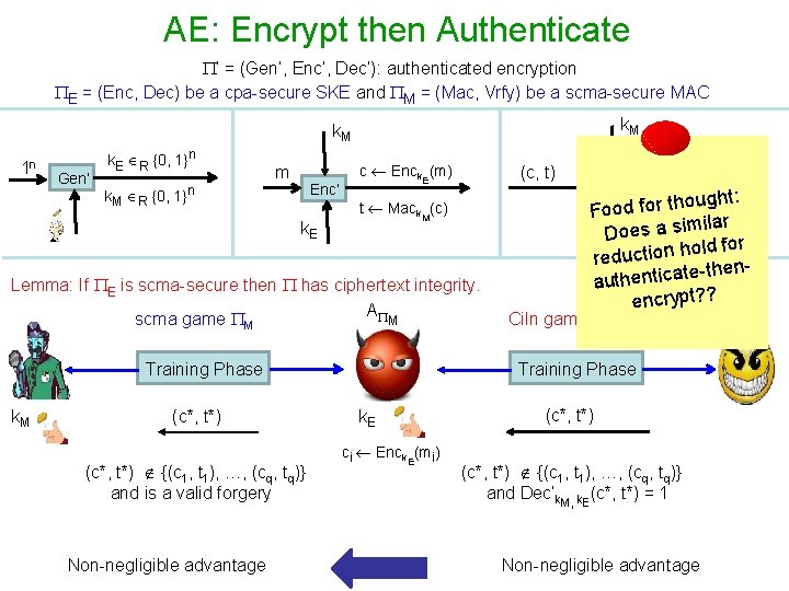AE: Encrypt then Authenticate ’ = (Gen’, Enc’, Dec’): authenticated encryption E = (Enc,