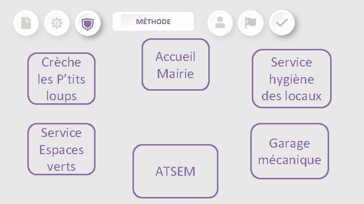 MÉTHODE Crèche les P’tits loups Service Espaces verts Accueil Mairie ATSEM Service hygiène des MÉTHODE Crèche les P’tits loups Service Espaces verts Accueil Mairie ATSEM Service hygiène des