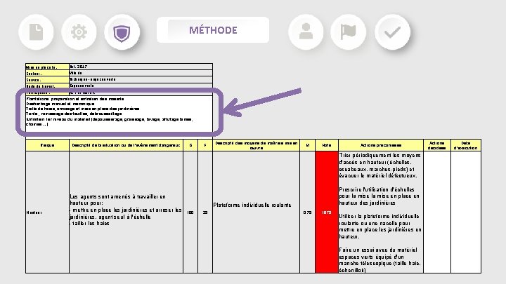 MÉTHODE Mise en place le : Oct. 2017 Secteur : Ville de … Service MÉTHODE Mise en place le : Oct. 2017 Secteur : Ville de … Service