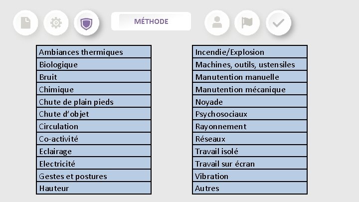 MÉTHODE Ambiances thermiques Biologique Bruit Chimique Chute de plain pieds Chute d’objet Circulation Co-activité MÉTHODE Ambiances thermiques Biologique Bruit Chimique Chute de plain pieds Chute d’objet Circulation Co-activité