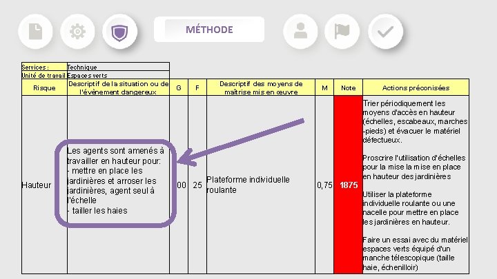 MÉTHODE Services : Technique Unité de travail Espaces verts Descriptif de la situation ou MÉTHODE Services : Technique Unité de travail Espaces verts Descriptif de la situation ou