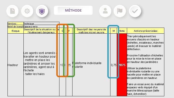 MÉTHODE Services : Technique Unité de travail Espaces verts Descriptif de la situation ou MÉTHODE Services : Technique Unité de travail Espaces verts Descriptif de la situation ou