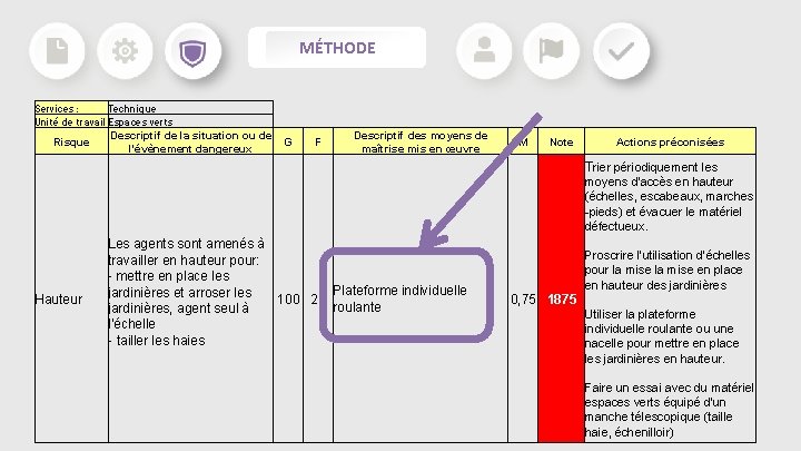 MÉTHODE Services : Technique Unité de travail Espaces verts Descriptif de la situation ou MÉTHODE Services : Technique Unité de travail Espaces verts Descriptif de la situation ou