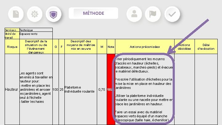 MÉTHODE Services : Technique Unité de Espaces verts travail Descriptif de la situation ou MÉTHODE Services : Technique Unité de Espaces verts travail Descriptif de la situation ou