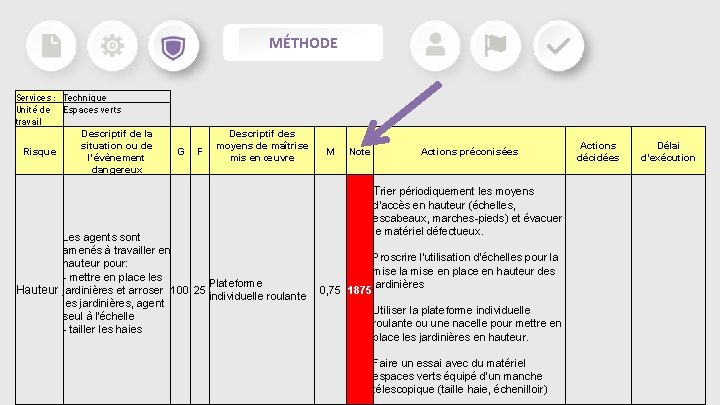MÉTHODE Services : Technique Unité de Espaces verts travail Descriptif de la situation ou MÉTHODE Services : Technique Unité de Espaces verts travail Descriptif de la situation ou