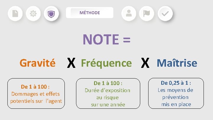 MÉTHODE NOTE = Gravité De 1 à 100 : Dommages et effets potentiels sur MÉTHODE NOTE = Gravité De 1 à 100 : Dommages et effets potentiels sur