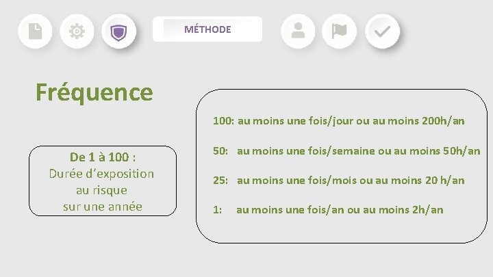 MÉTHODE Fréquence 100: au moins une fois/jour ou au moins 200 h/an De 1 MÉTHODE Fréquence 100: au moins une fois/jour ou au moins 200 h/an De 1