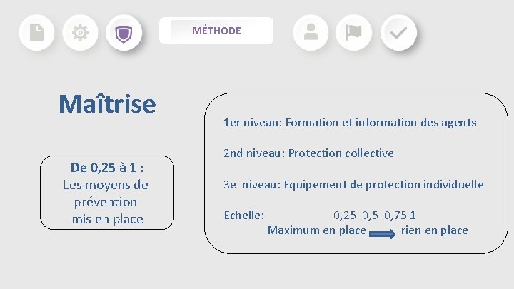 MÉTHODE Maîtrise De 0, 25 à 1 : Les moyens de prévention mis en MÉTHODE Maîtrise De 0, 25 à 1 : Les moyens de prévention mis en
