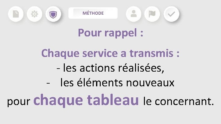 MÉTHODE Pour rappel : Chaque service a transmis : - les actions réalisées, - MÉTHODE Pour rappel : Chaque service a transmis : - les actions réalisées, -