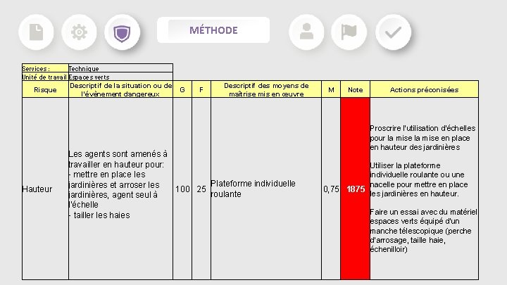 MÉTHODE Services : Technique Unité de travail Espaces verts Descriptif de la situation ou MÉTHODE Services : Technique Unité de travail Espaces verts Descriptif de la situation ou