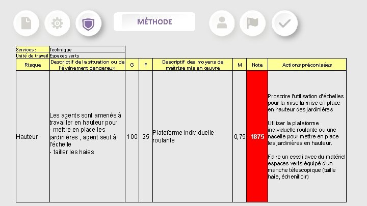 MÉTHODE Services : Technique Unité de travail Espaces verts Descriptif de la situation ou MÉTHODE Services : Technique Unité de travail Espaces verts Descriptif de la situation ou