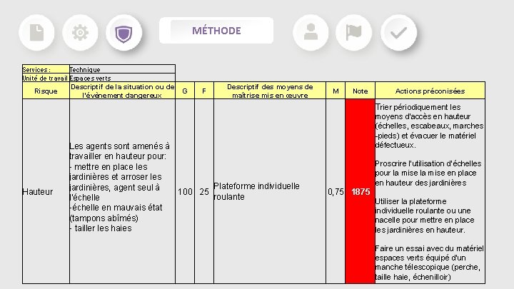 MÉTHODE Services : Technique Unité de travail Espaces verts Descriptif de la situation ou MÉTHODE Services : Technique Unité de travail Espaces verts Descriptif de la situation ou
