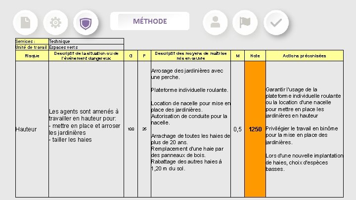 MÉTHODE Services : Technique Unité de travail Espaces verts Risque Descriptif de la situation MÉTHODE Services : Technique Unité de travail Espaces verts Risque Descriptif de la situation