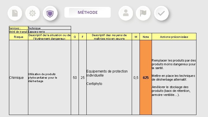 MÉTHODE Services : Technique Unité de travail Espaces verts Descriptif de la situation ou MÉTHODE Services : Technique Unité de travail Espaces verts Descriptif de la situation ou