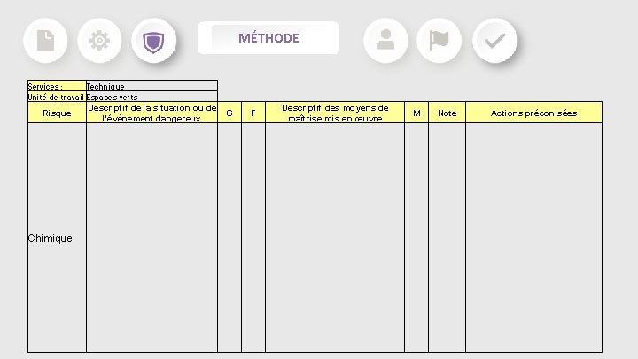 MÉTHODE Services : Technique Unité de travail Espaces verts Descriptif de la situation ou MÉTHODE Services : Technique Unité de travail Espaces verts Descriptif de la situation ou