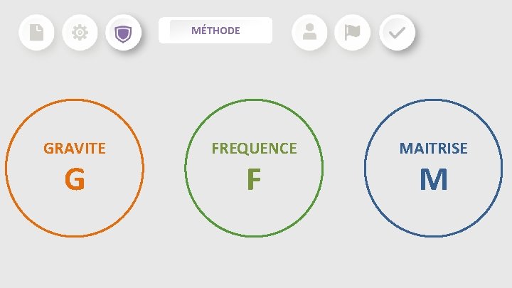 MÉTHODE GRAVITE G FREQUENCE F MAITRISE M MÉTHODE GRAVITE G FREQUENCE F MAITRISE M
