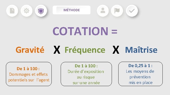 MÉTHODE Gravité De 1 à 100 : Dommages et effets potentiels sur l’agent COTATION MÉTHODE Gravité De 1 à 100 : Dommages et effets potentiels sur l’agent COTATION