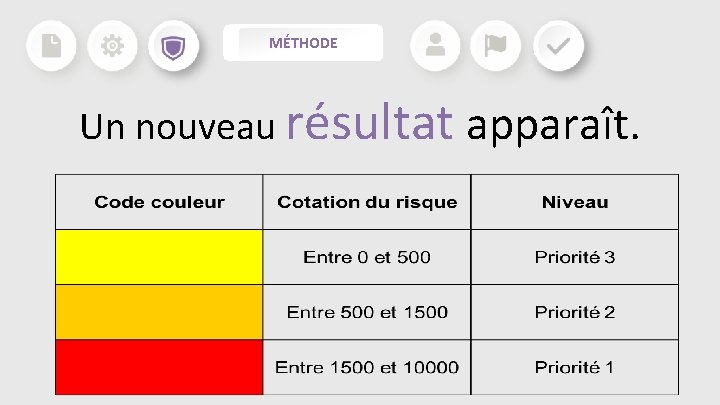 MÉTHODE Un nouveau résultat apparaît. MÉTHODE Un nouveau résultat apparaît.