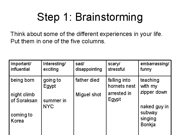 Step 1: Brainstorming Think about some of the different experiences in your life. Put