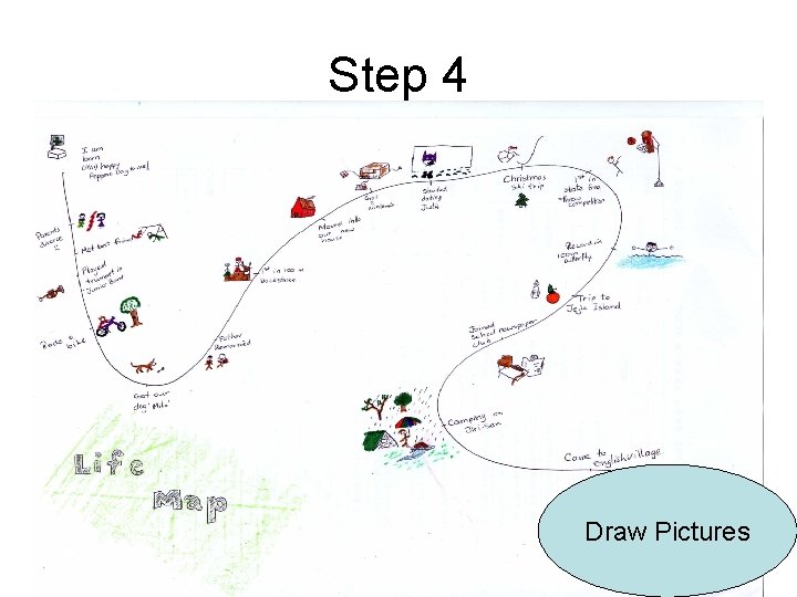 Step 4 Draw Pictures 