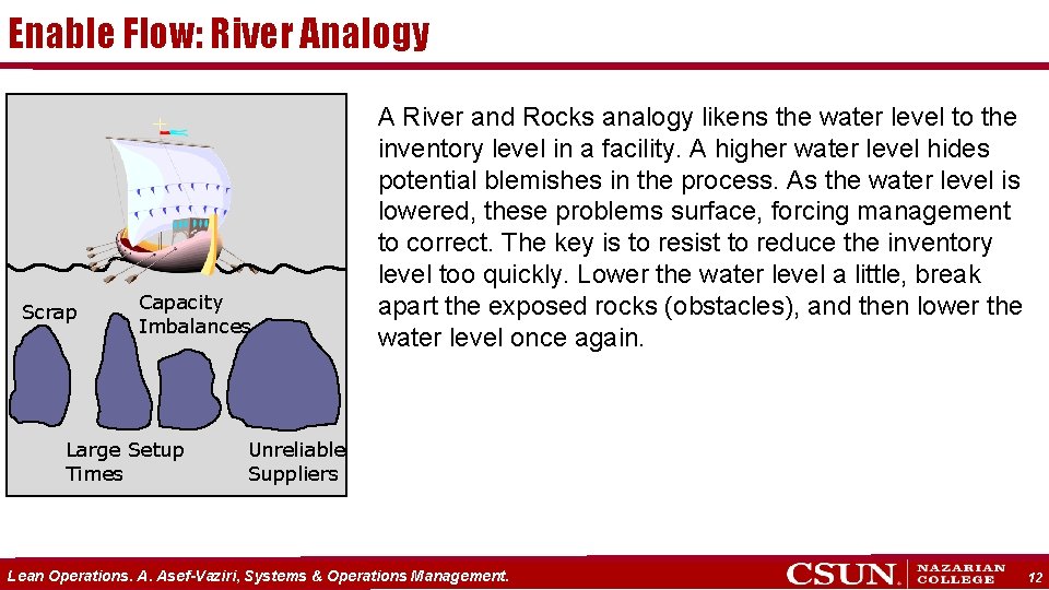 Enable Flow: River Analogy Scrap Capacity Imbalances Large Setup Times A River and Rocks