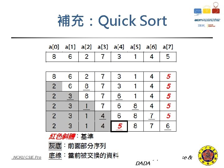 補充：Quick Sort NCKU CSIE Programming Contest Training Course made by petermouse & DADA 