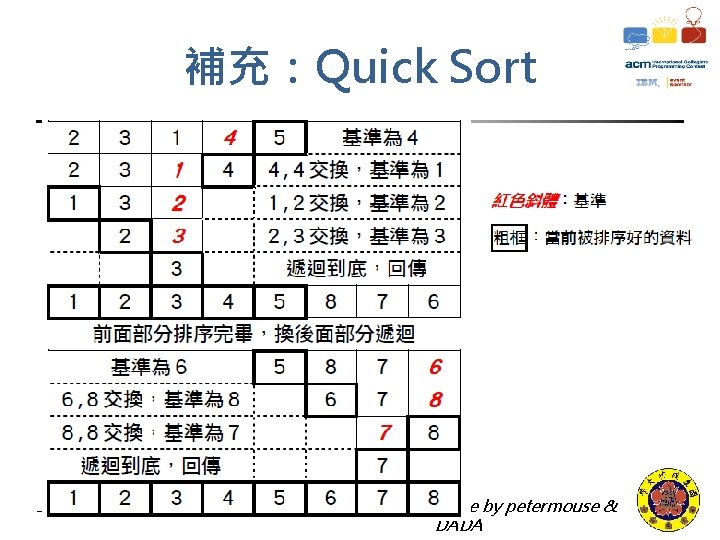 補充：Quick Sort NCKU CSIE Programming Contest Training Course made by petermouse & DADA 