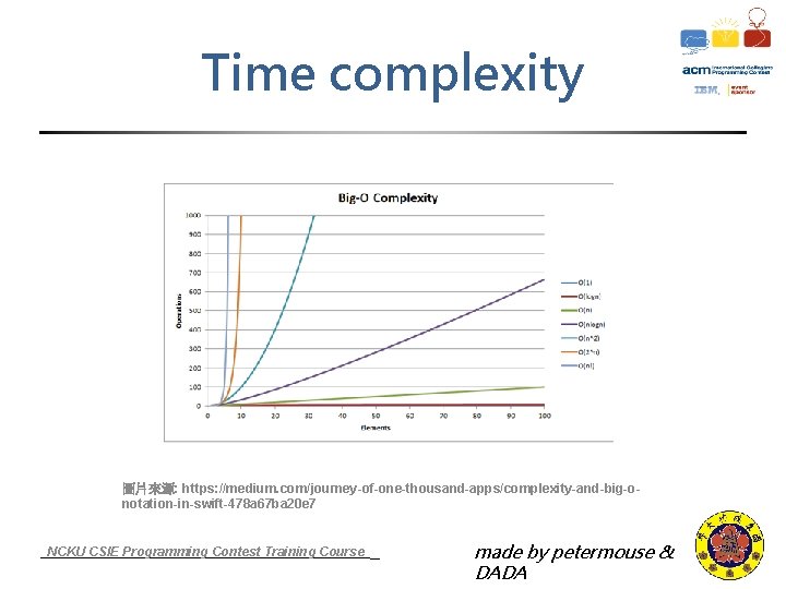 Time complexity 圖片來源: https: //medium. com/journey-of-one-thousand-apps/complexity-and-big-onotation-in-swift-478 a 67 ba 20 e 7 NCKU CSIE