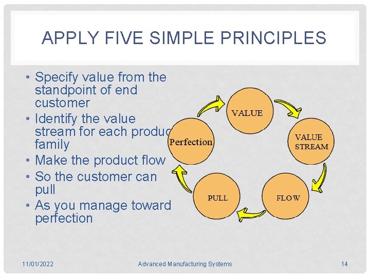 APPLY FIVE SIMPLE PRINCIPLES • Specify value from the standpoint of end customer •